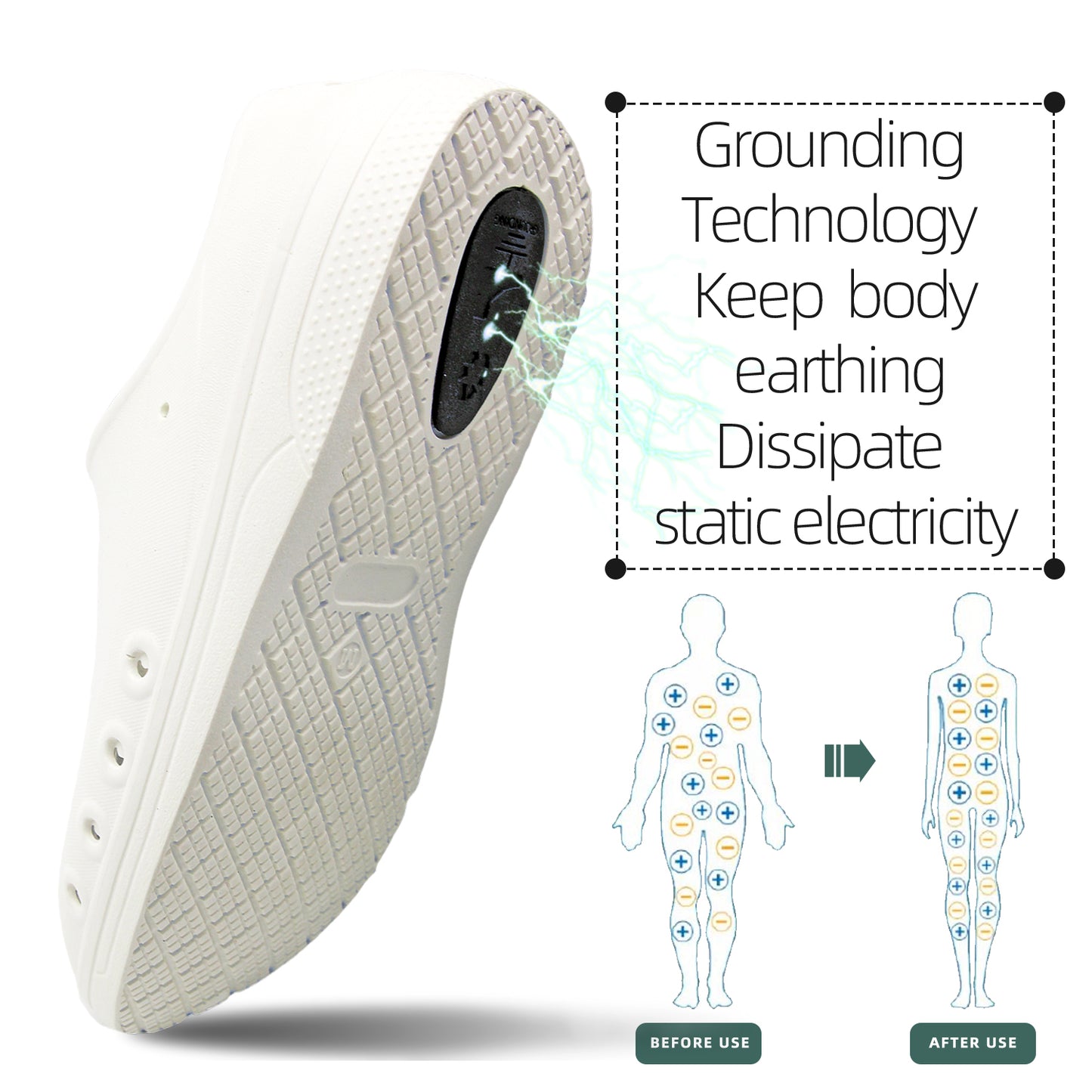 Earthinglife Grounding Clogs with Adjustable Strap Super Soft Graphene Enhanced Rubber Grounding Footwear for Men Women (7606)