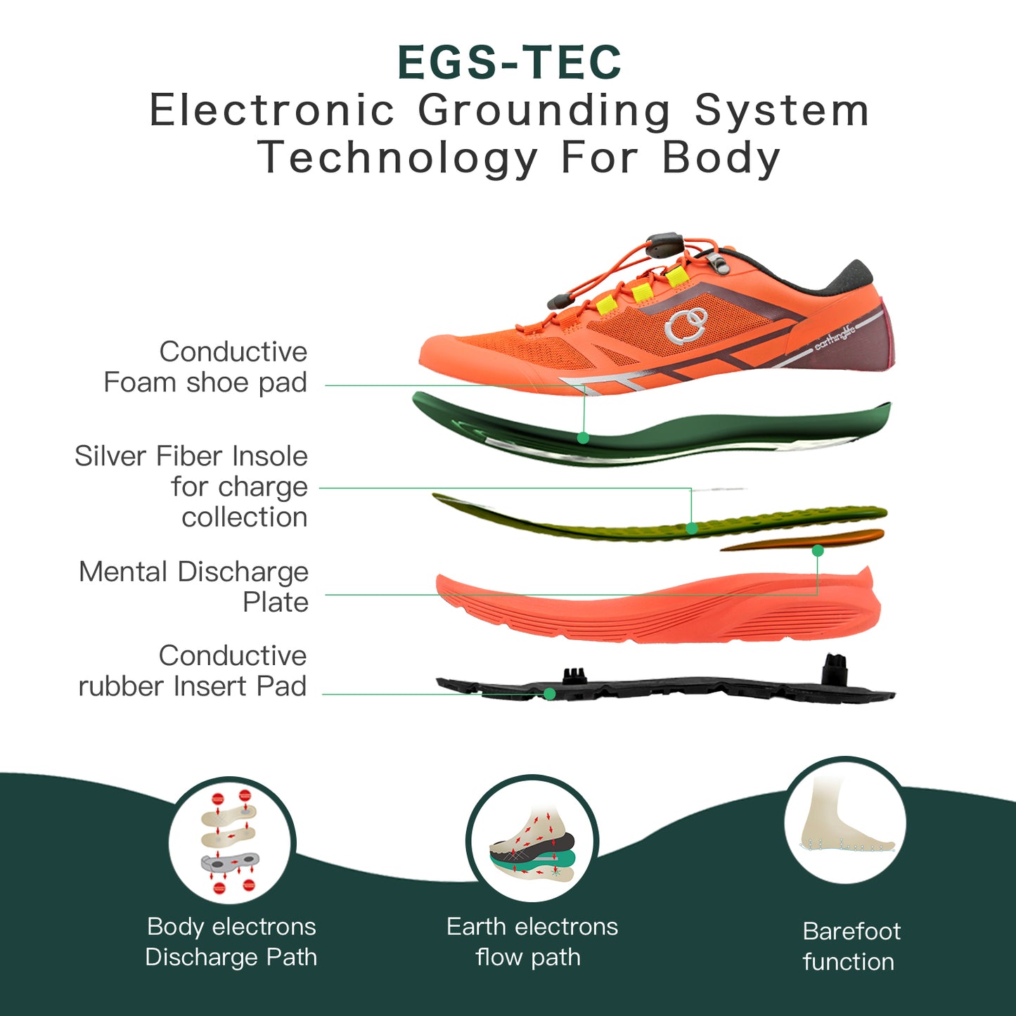 earthinglife grounding Trail Running Shoe for Men Connect to Earth for natual Healing, Waterproof Hiking Shoes Anti-Slip Rubber Outsole for Walking